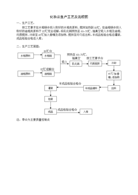 化妆品生产工艺流程图